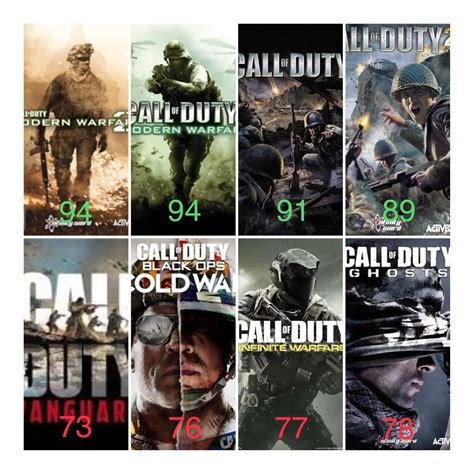 every call of duty game ranked|lowest rated cod game.